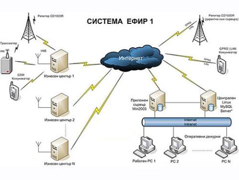 Photo 4 of 7 from Technopol EOOD