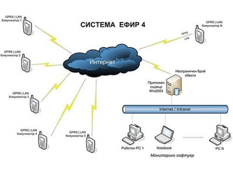 Photo 5 of 7 from Technopol EOOD