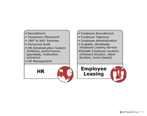 Photo 4 of 6 from Onboard CRM - Sales & Marketing Services
