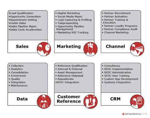 Photo 3 of 6 from Onboard CRM - Sales & Marketing Services