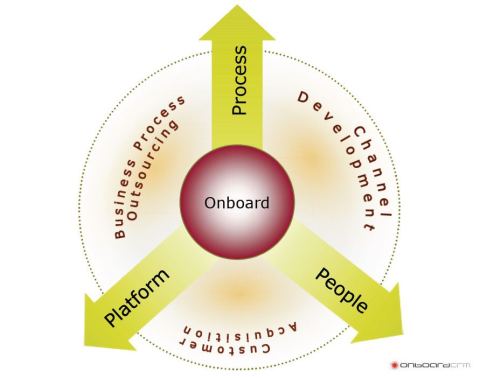 Photo 1 of 6 from Onboard CRM - Sales & Marketing Services