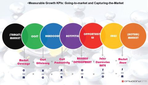 Photo 2 of 6 from Onboard CRM - Sales & Marketing Services