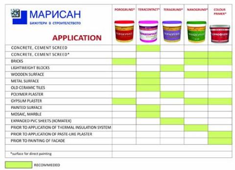 Photo 7 of 10 from Marisan LtD.