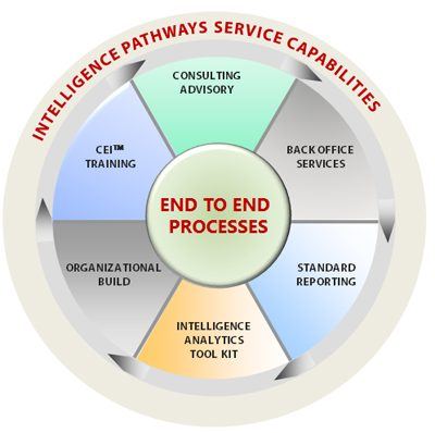 Photo 1 of 1 from Intelligence Pathways Ltd.
