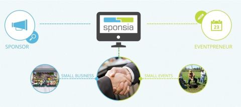 Photo 3 of 5 from Sponsia