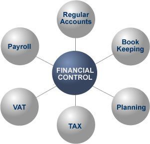 Photo 3 of 3 from VDM Consulting LTD